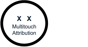 Multi-Touch Attribution is Dead