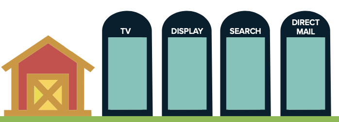 marketing channel silos