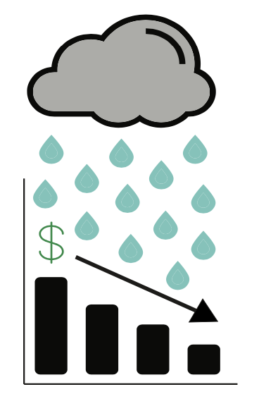 neglecting non-marketing factors graphic