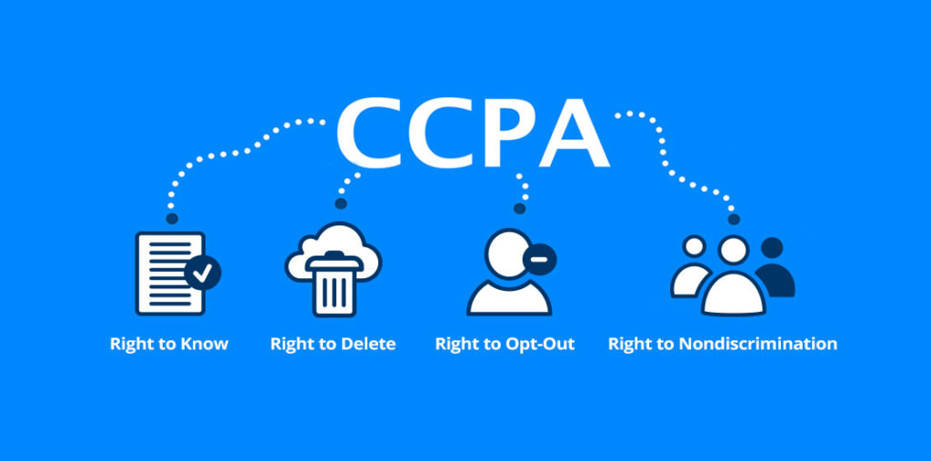 CCPA rights explanation graphic
