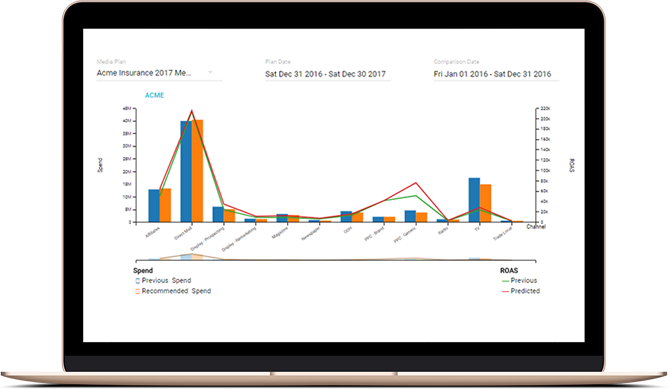 Marketing mix modeling on laptop