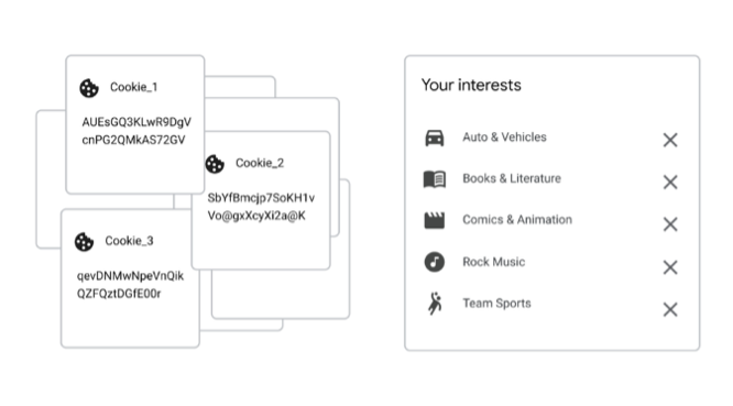 Google Topics graphic