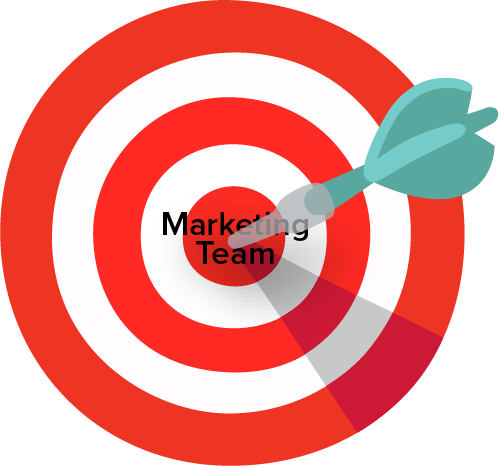 Bullseye with "marketing team" as the target