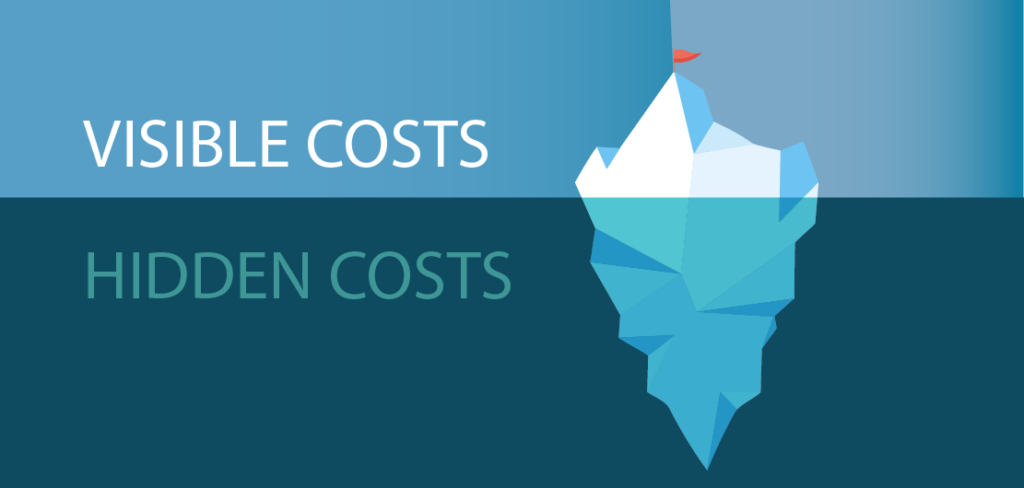Hidden costs vs visible costs iceberg