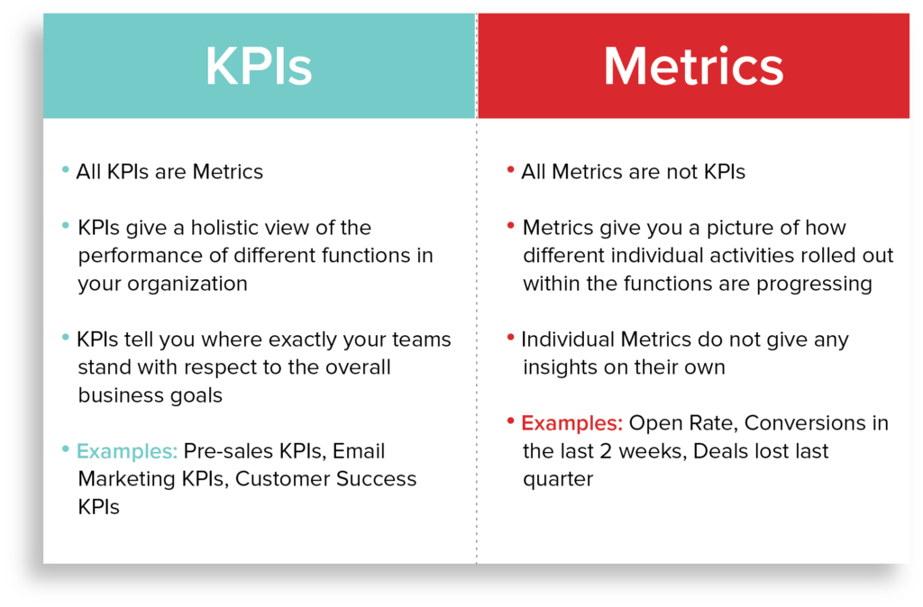 KPIs vs Metrics chart