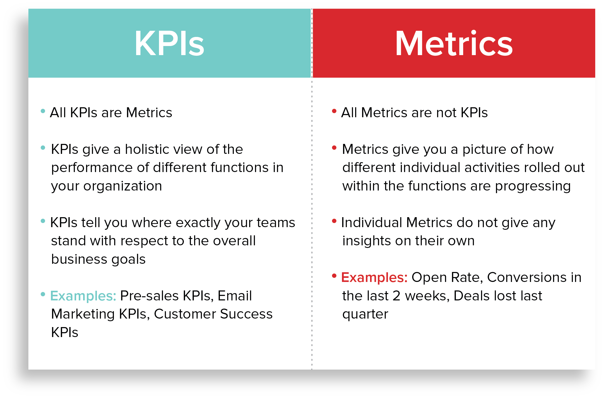 KPIs for evaluating marketing performance