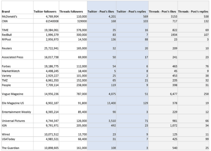 WebsitePlanet user engagement data stats