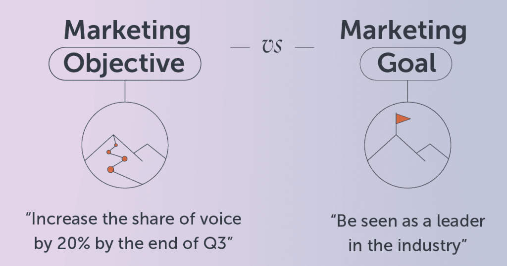 marketing objective vs. marketing goal