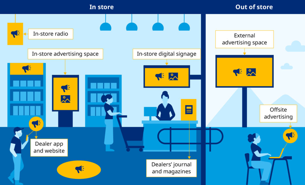 retail media networks graphic