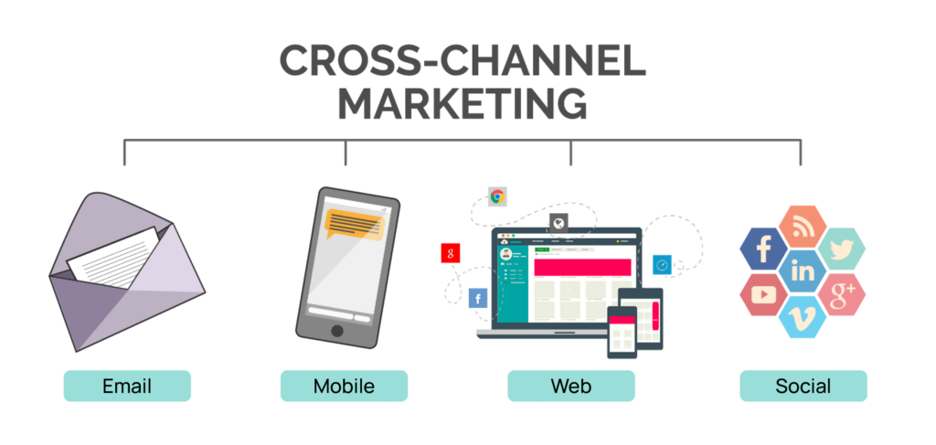 cross-channel marketing graphic