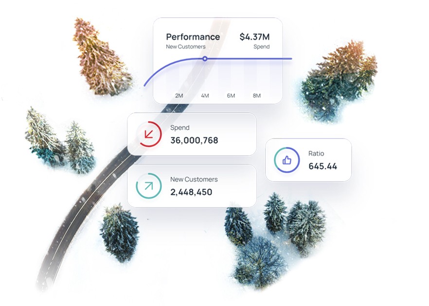 performance, spend, new customers, ratio graphic